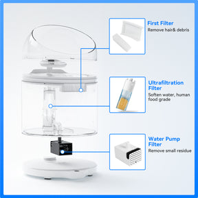CATLINK Wireless Pump & Ultra-Filtration Water Fountain - PURE 2