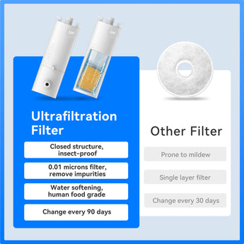 CATLINK Ultrafiltration Filter for Water Fountain PURE2 - 2 Packs